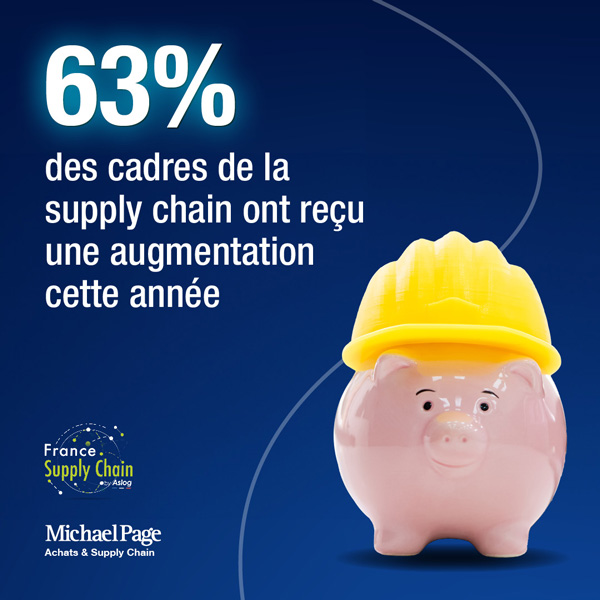 63% des cadres de la supply chain ont reçu une augmentation cette année.